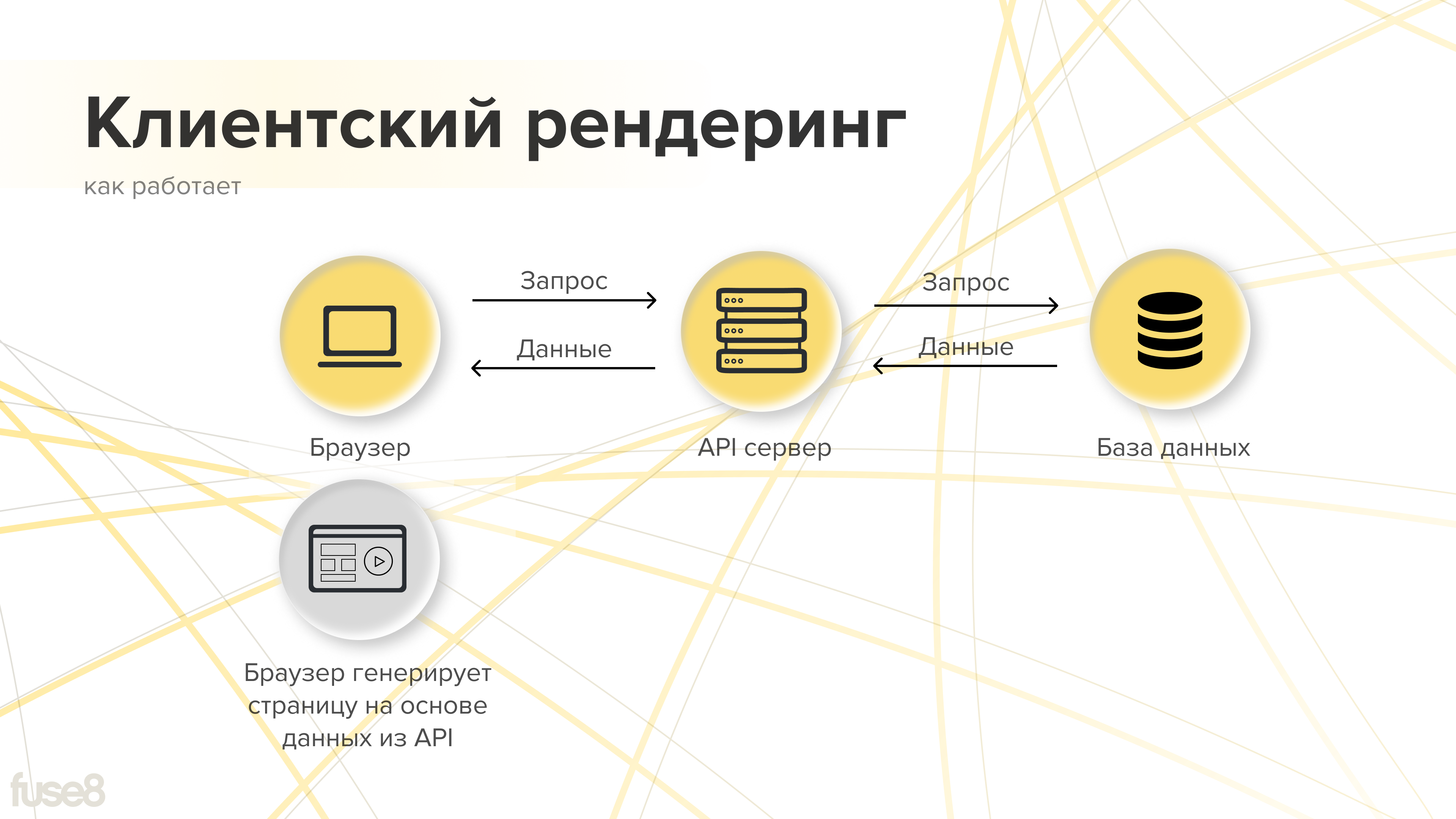 рендеринг что это такое простыми словами