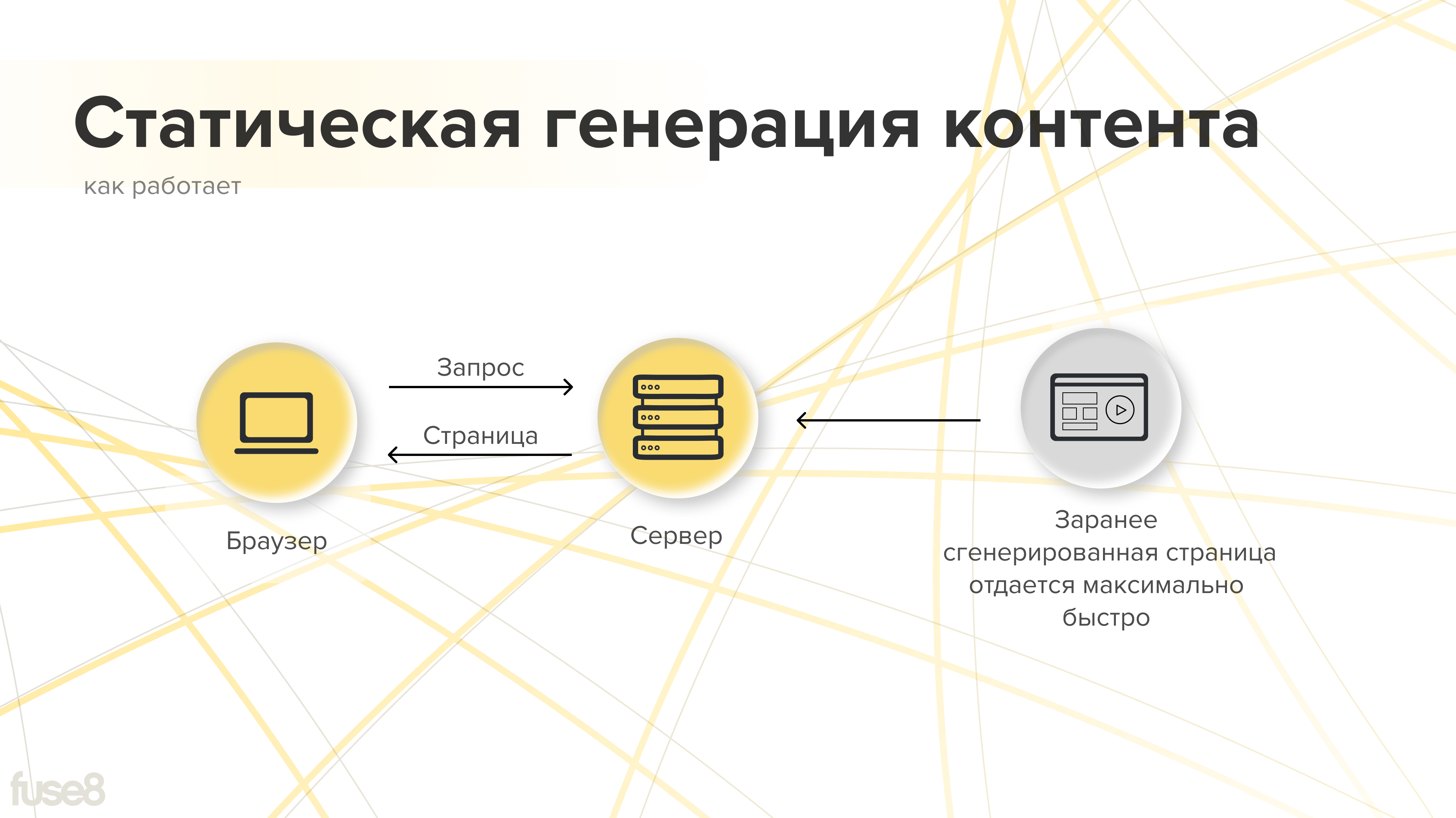 популярные стеки веб разработки