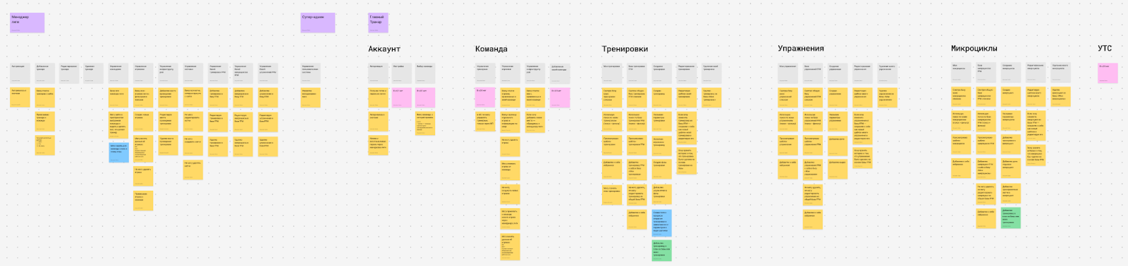 использование USM